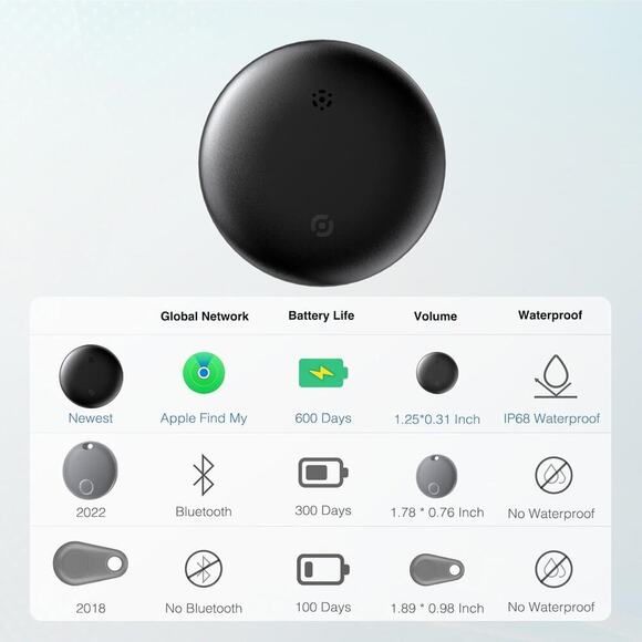 Air Tracker Tags-2 Pack | Smart Tracker Works with Apple Find My App(iOS Only) - Picture 4 of 7